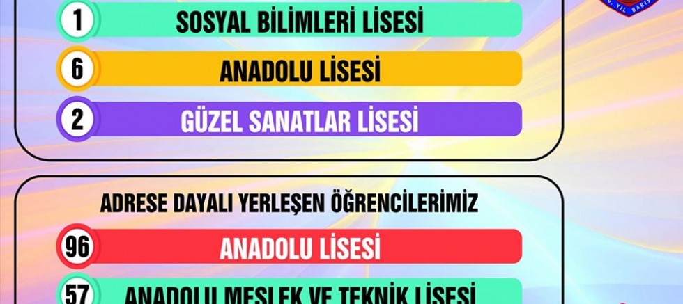 100. Yıl Barış Ortaokulunun LGS Tablosu