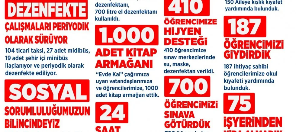 ‘2020 Pandemi Sürecinde Neler Yaptık!’
