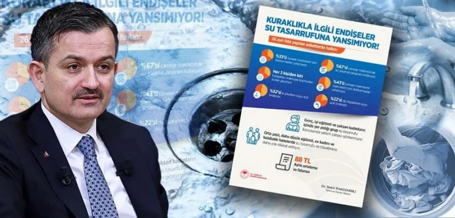 Bakanlıktan Türkiye'nin Su Tüketim Alışkanlıklarını Ortaya Koyan Araştırma