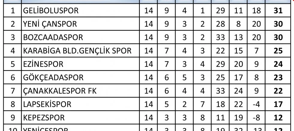 Geliboluspor’dan Taraftarlara Teşekkür