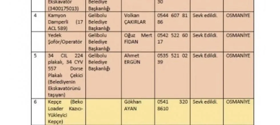 İş Makineleri Deprem Bölgesine Yola Çıktı