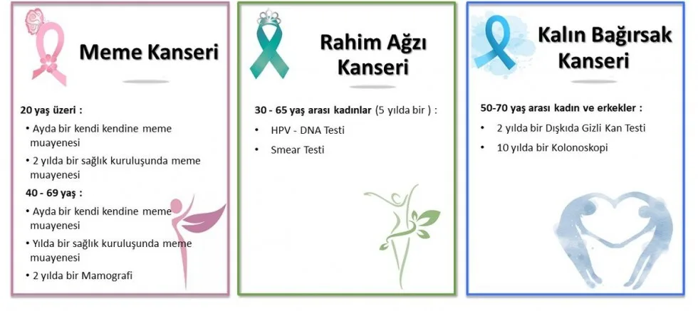 Kanser Taramaları Ücretsiz Yapılıyor