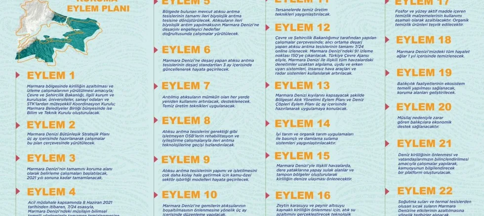 Müsilaja Karşı Eylem Planı Açıklandı