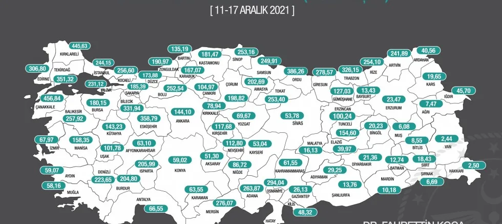 Nüfusa Oranla En Fazla Vaka Görülen İl Çanakkale Oldu